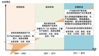 物聯(lián)網(wǎng)全景動(dòng)態(tài)圖譜2.0 智能安防攝像頭企業(yè)匯總