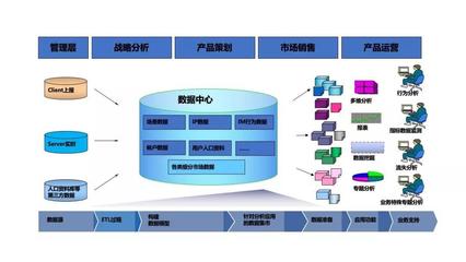 數(shù)據(jù)運(yùn)營(yíng),沒(méi)那么簡(jiǎn)單