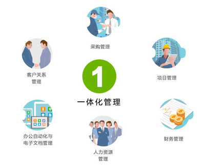 羅葉明先生專訪:一體化管理如何構建企業管理藍圖