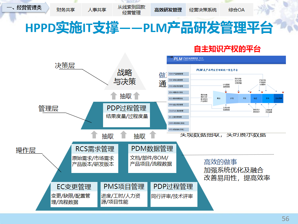 企業管理、企業數字化轉型:90多頁PPT詳解企業信息化建設方案