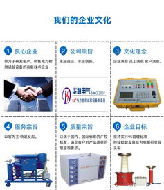 華神電氣公司與浙江電力學(xué)院SF6微水測(cè)試儀的技術(shù)合作與企業(yè)管理