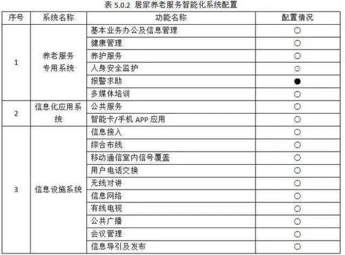 養老服務智能化系統技術標準與信息系統運行維護服務